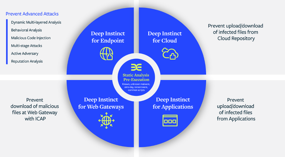 Deep Instinct Prevention Platform Deep Instinct Prevention Platform